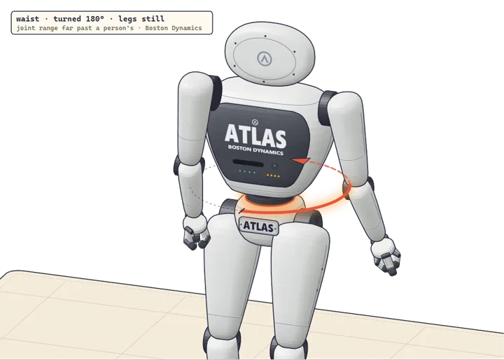 Atlas robot