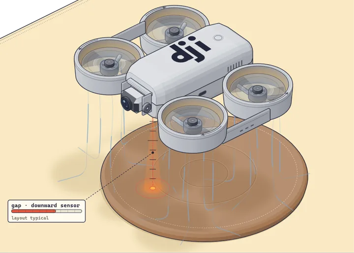 DJI Neo