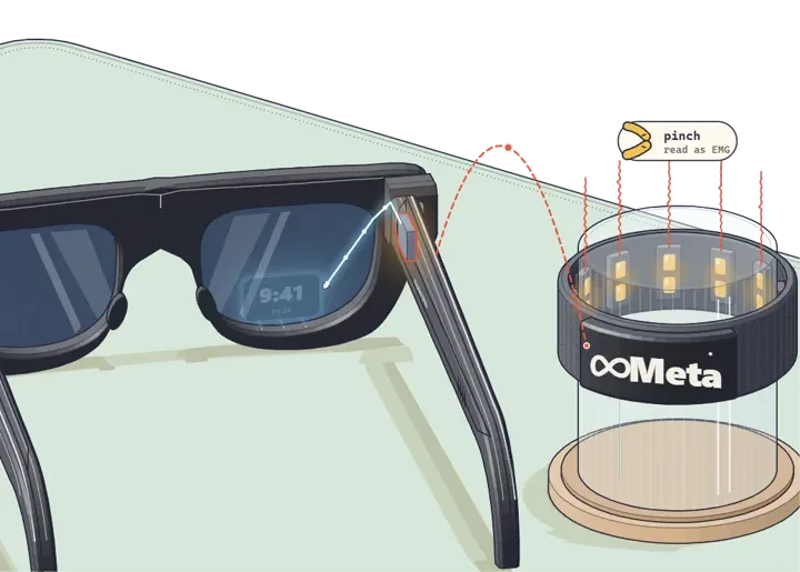 Meta Ray-Ban Display