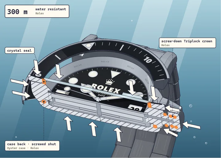 Rolex Submariner